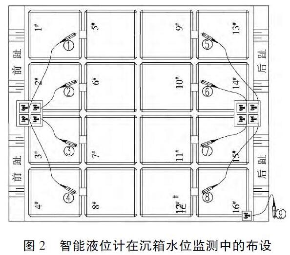 智能磁翻板液位計(jì)在沉箱水位監(jiān)測(cè)中的布設(shè)