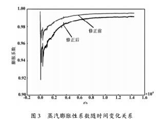 實驗結(jié)果比較分析圖