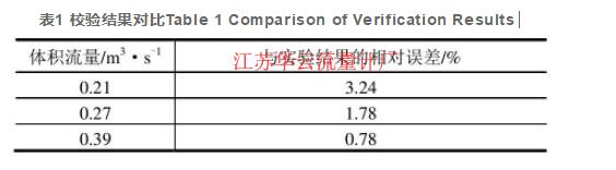 表1 校驗(yàn)結(jié)果對(duì)比Table 1 Comparison of Verification Results