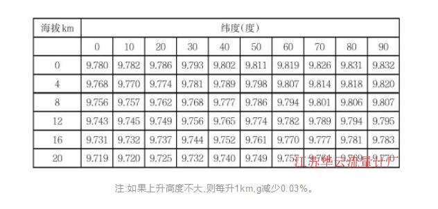 海拔為度