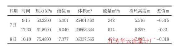 計算公式