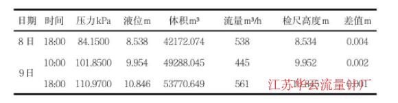 計算公式