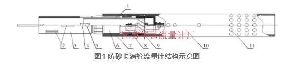 圖1 防砂卡渦輪流量計(jì)結(jié)構(gòu)示意圖