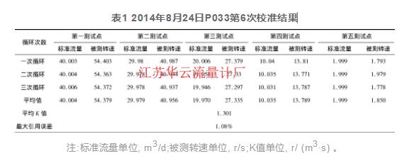 表2 P032、K001校準(zhǔn)結(jié)果