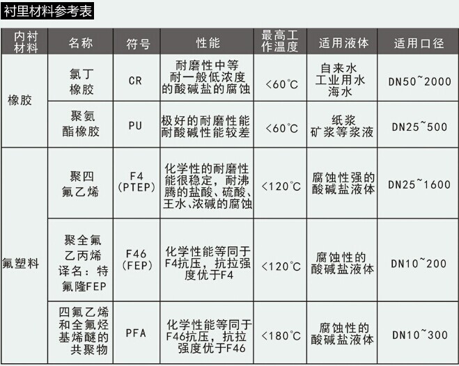 水流量計量選配原則 