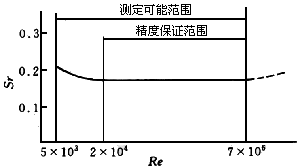 化工企業(yè)氣體流量計的誤差校正及選型分析