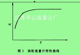 圖3渦輪流量計(jì)特性曲線