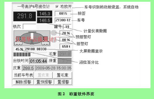 圖2稱重軟件界面