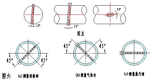 阿牛巴流量計(jì)