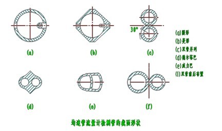 德爾塔巴流量計(jì)