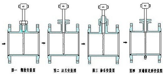 德爾塔巴流量計(jì)的幾種安裝方式