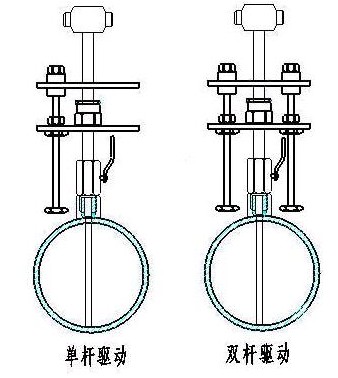 德爾塔巴流量計(jì)結(jié)構(gòu)形式