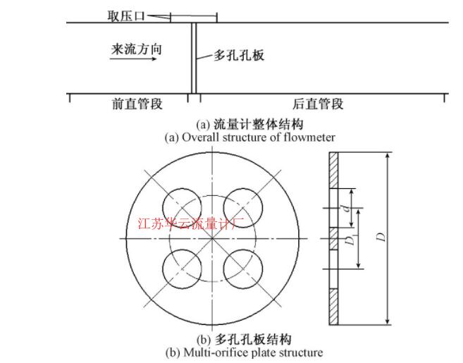 圖2 對稱多孔孔板差壓式流量計結(jié)構Fig.2 Structure of symmetrical multi-hole orifice differential pressure flowmeter