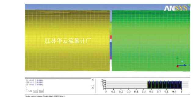 圖3 多孔孔板流量計網(wǎng)格劃分結(jié)果Fig.3 Mesh divide result of multi-hole orifice flowmeter