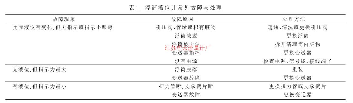 表 1 浮筒液位計(jì)常見(jiàn)故障與處理