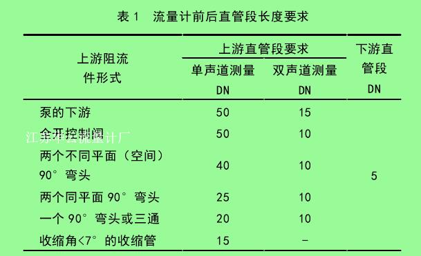 表1流量計(jì)前后直管段長(zhǎng)度要求