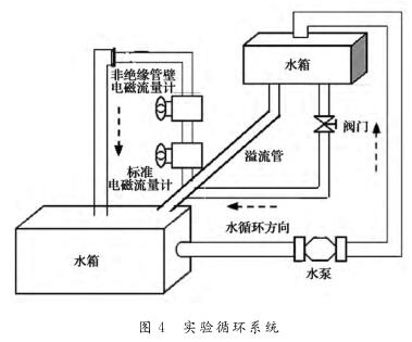 實(shí)驗(yàn)循環(huán)系統(tǒng)