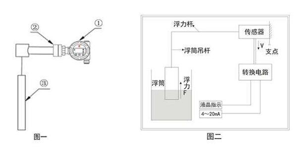 危險廢物智能液位計監(jiān)控體系現場改造技術要點