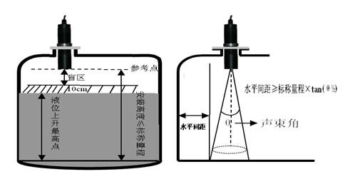 危險廢物智能液位計監(jiān)控體系現場改造技術要點