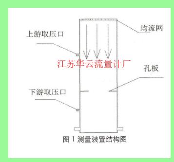 圖1測量裝置結構圖