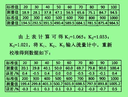 計算公式