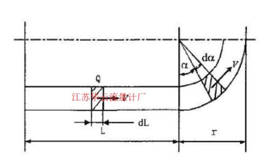 圖3 U型管受力分析示意圖Fig.3 U-tube force analysis diagram