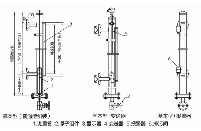 磁翻板液位計(jì)出現(xiàn)故障和問(wèn)題解決辦法