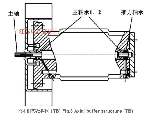 圖3 機芯結構圖 (TB) Fig.3 Axial buffer structure (TB)