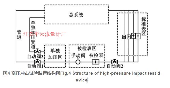 圖4 高壓沖擊試驗裝置結構圖Fig.4 Structure of high-pressure impact test device