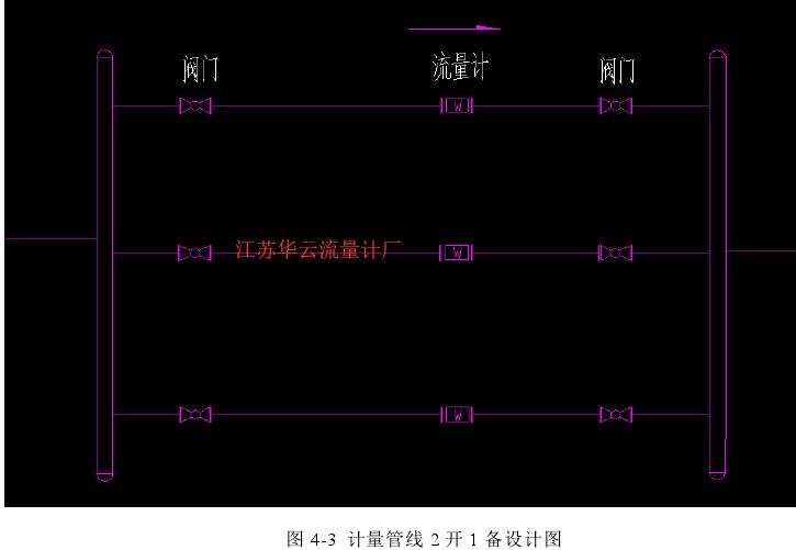 圖 4-3  計(jì)量管線 2 開 1 備設(shè)計(jì)圖 