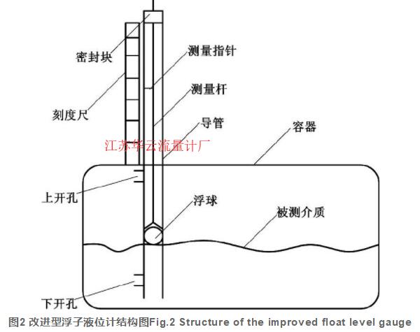 圖2 改進型浮子液位計結(jié)構(gòu)圖Fig.2 Structure of the improved float level gauge