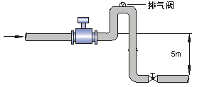 電磁流量計