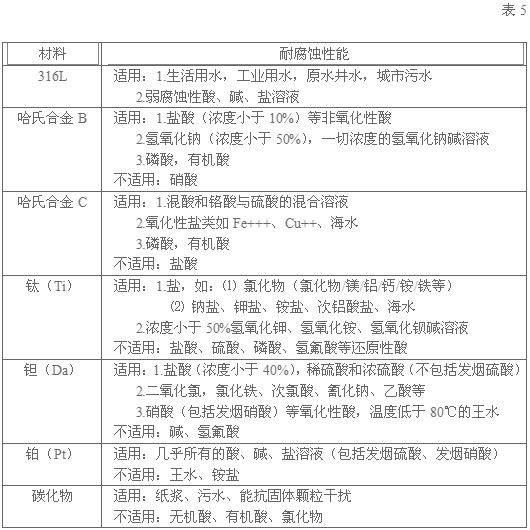 電磁流量計廠家分析電磁流量計使用中故障與排