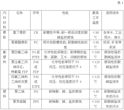 電磁流量計廠家分析電磁流量計使用中故障與排