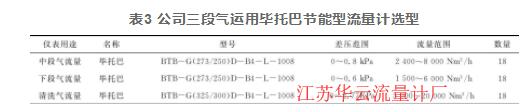 表3 公司三段氣運用畢托巴節(jié)能型流量計選型