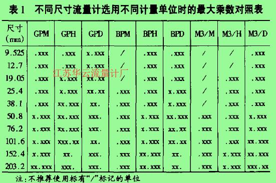 表1不同尺寸流，計選用不同計.單位時的***大乘數(shù)對照表