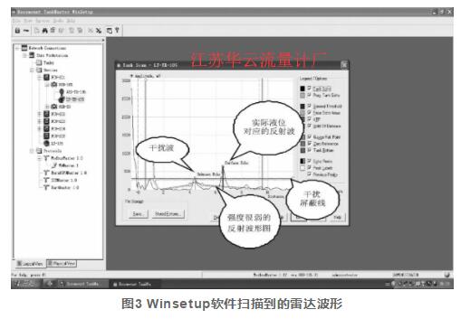 圖3 Winsetup軟件掃描到的雷達波形