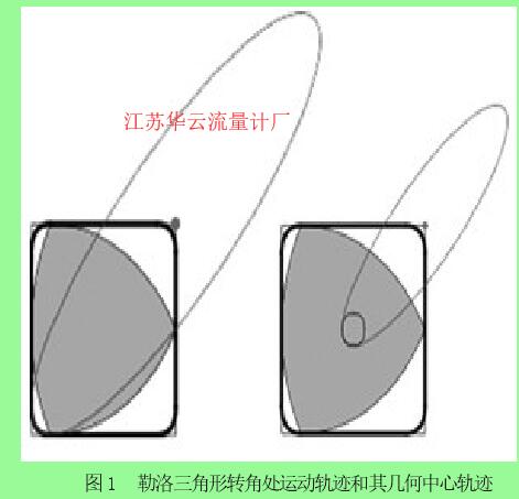 圖1 勒洛三角形轉(zhuǎn)角處運動軌跡和其幾何中心軌跡