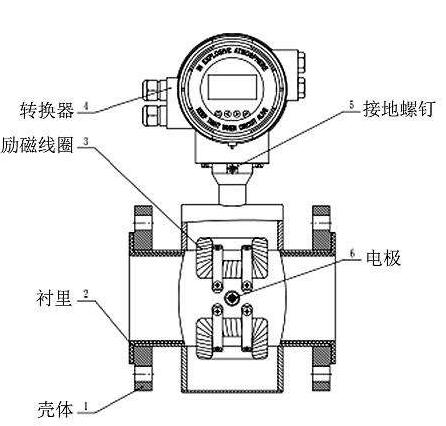 圖1