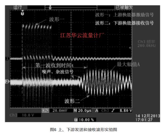 圖6 上、下游發(fā)送和接收波形實(shí)驗(yàn)圖