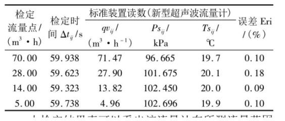 表1 檢定結(jié)果表