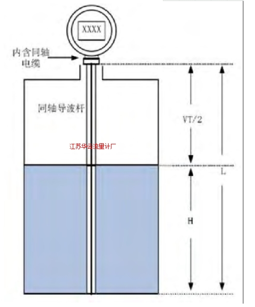 圖2 電磁脈沖信號的傳播示意圖Fig.2 Sketch of electromagnetic pulse propagation