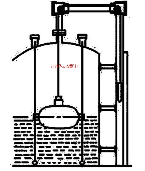 圖1 改造前的鋼帶液位計(jì)示意圖