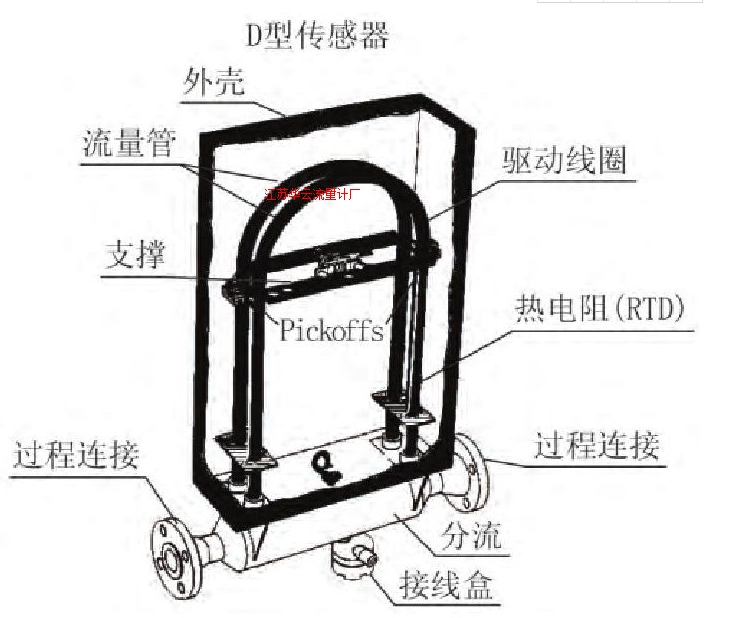 圖2 質(zhì)量流量計結(jié)構(gòu)簡圖