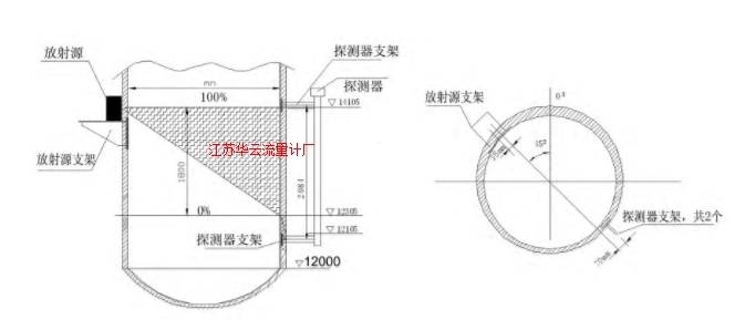 圖1 放射性料位計(jì)安裝示意圖