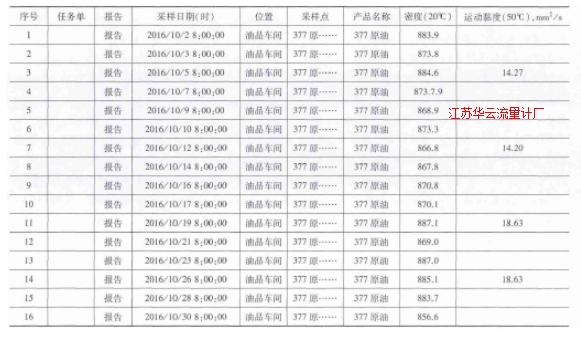 表4 10月份質(zhì)量中心對(duì)管輸Ⅱ線原油的分析數(shù)據(jù)