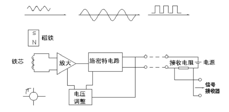 圖2 渦輪流量計(jì)前置放大器原理圖