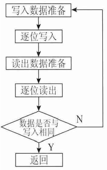 人機界面模塊