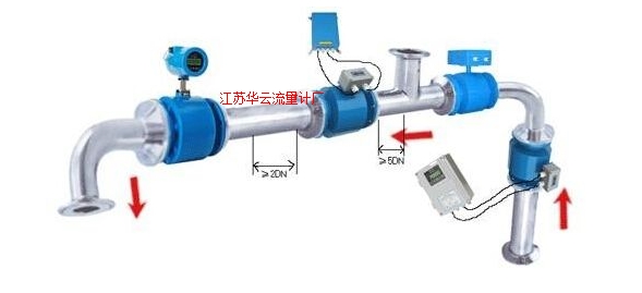 電磁流量計傳感器