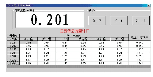 圖3 檢定測試數(shù)據(jù)Fig.3 Calibration testing data